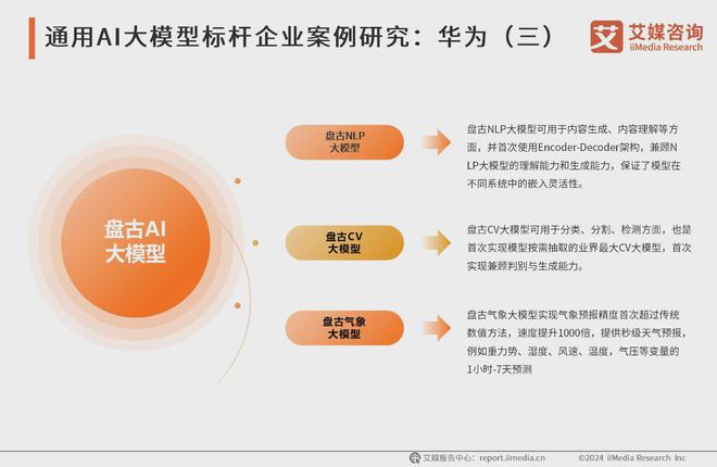艾媒咨询 2024-2025年中国AI大模型市场现状及发展趋势研究(图12)