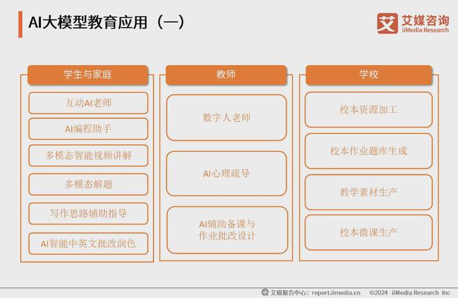 艾媒咨询 2024-2025年中国AI大模型市场现状及发展趋势研究(图8)