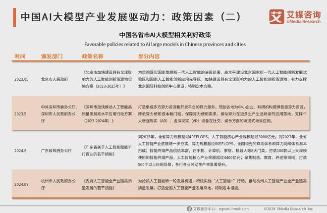 艾媒咨询 2024-2025年中国AI大模型市场现状及发展趋势研究(图4)