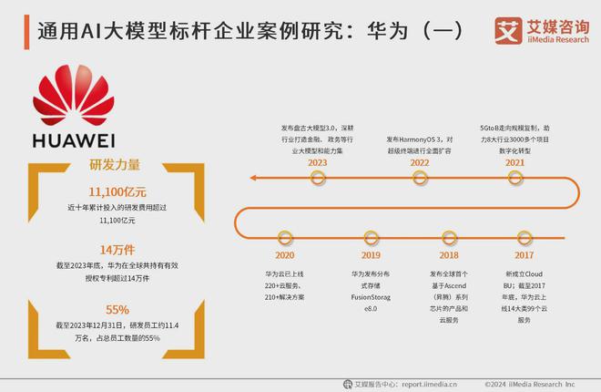艾媒咨询 2024-2025年中国AI大模型市场现状及发展趋势研究(图10)