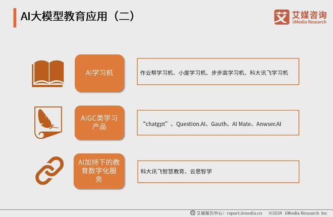 艾媒咨询 2024-2025年中国AI大模型市场现状及发展趋势研究(图9)