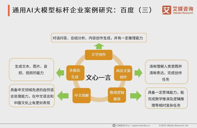 艾媒咨询 2024-2025年中国AI大模型市场现状及发展趋势研究(图15)