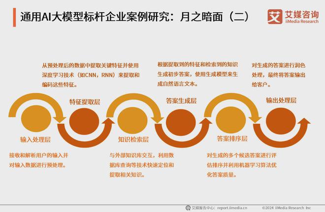 艾媒咨询 2024-2025年中国AI大模型市场现状及发展趋势研究(图17)