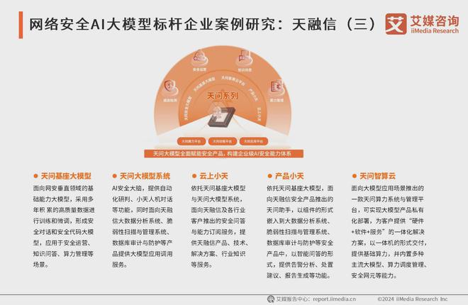 艾媒咨询 2024-2025年中国AI大模型市场现状及发展趋势研究(图21)