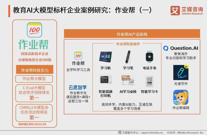 艾媒咨询 2024-2025年中国AI大模型市场现状及发展趋势研究(图22)