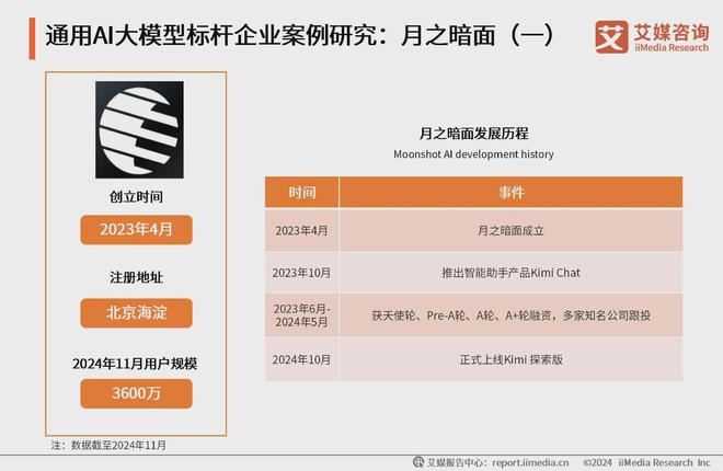 艾媒咨询 2024-2025年中国AI大模型市场现状及发展趋势研究(图16)