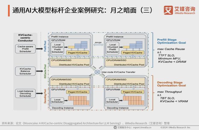艾媒咨询 2024-2025年中国AI大模型市场现状及发展趋势研究(图18)