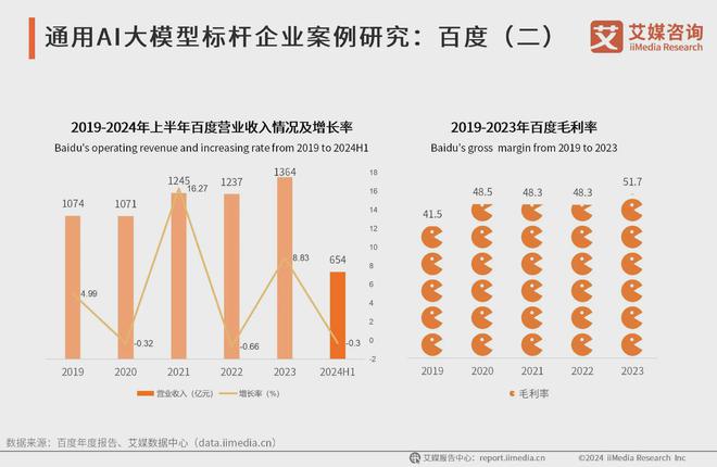艾媒咨询 2024-2025年中国AI大模型市场现状及发展趋势研究(图14)
