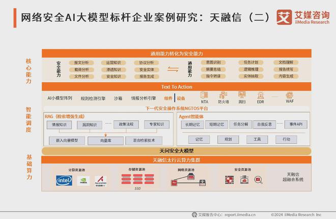 艾媒咨询 2024-2025年中国AI大模型市场现状及发展趋势研究(图20)