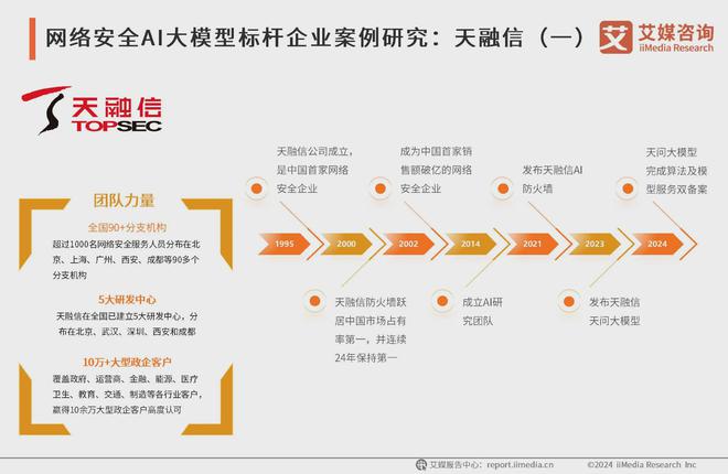 艾媒咨询 2024-2025年中国AI大模型市场现状及发展趋势研究(图19)