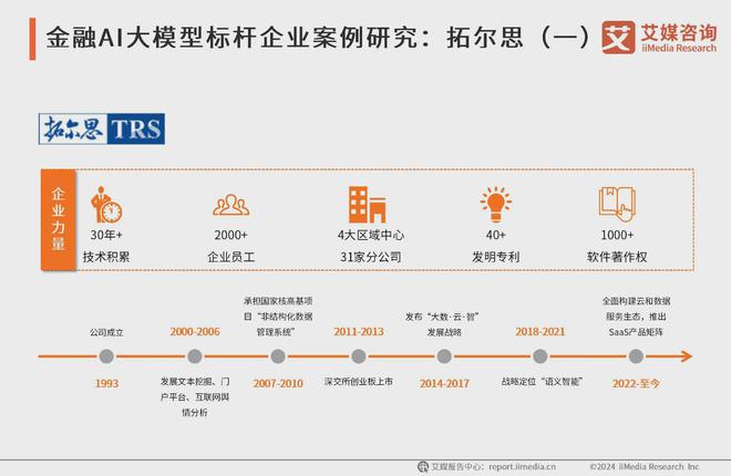 艾媒咨询 2024-2025年中国AI大模型市场现状及发展趋势研究(图25)