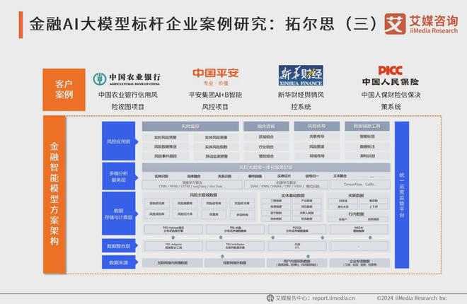 艾媒咨询 2024-2025年中国AI大模型市场现状及发展趋势研究(图27)