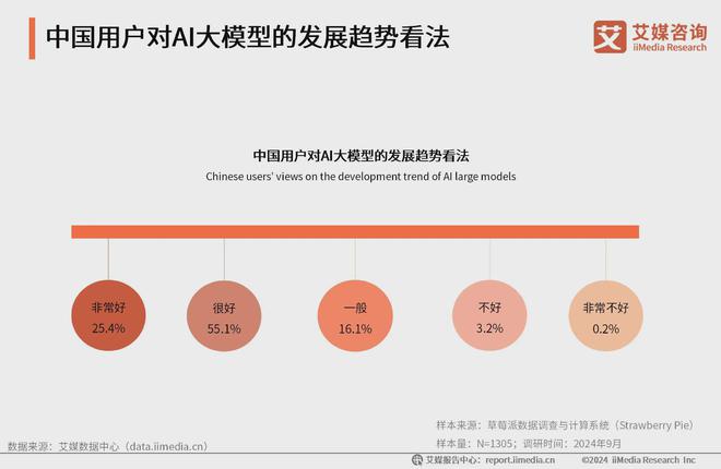 艾媒咨询 2024-2025年中国AI大模型市场现状及发展趋势研究(图35)