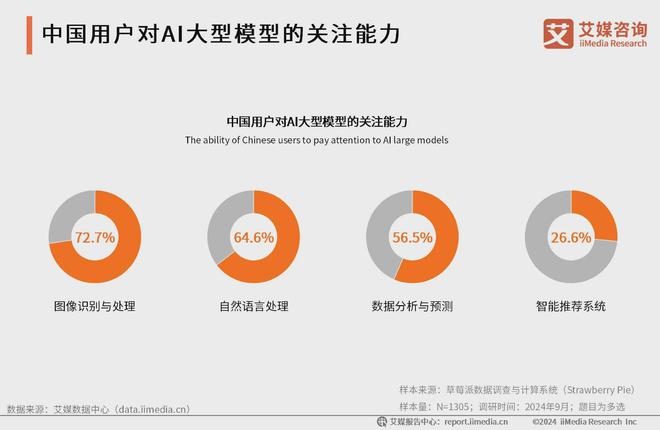 艾媒咨询 2024-2025年中国AI大模型市场现状及发展趋势研究(图30)