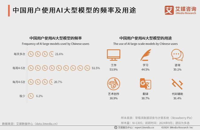 艾媒咨询 2024-2025年中国AI大模型市场现状及发展趋势研究(图31)