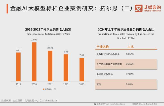 艾媒咨询 2024-2025年中国AI大模型市场现状及发展趋势研究(图26)