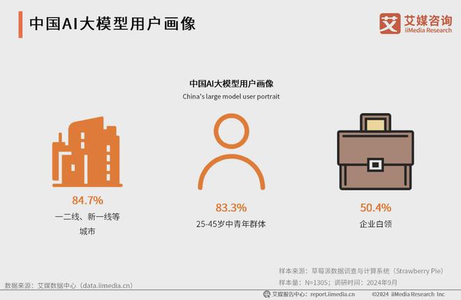 艾媒咨询 2024-2025年中国AI大模型市场现状及发展趋势研究(图28)