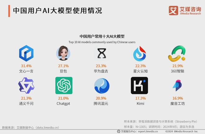 艾媒咨询 2024-2025年中国AI大模型市场现状及发展趋势研究(图29)