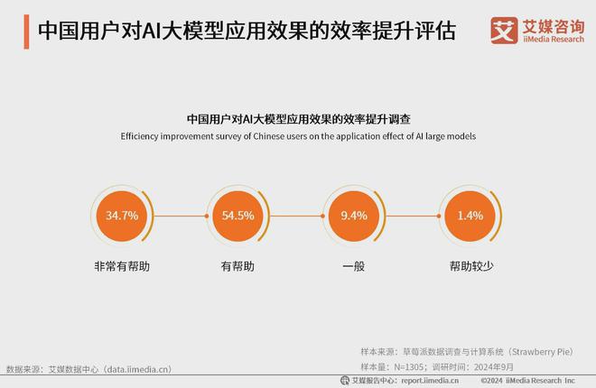 艾媒咨询 2024-2025年中国AI大模型市场现状及发展趋势研究(图32)