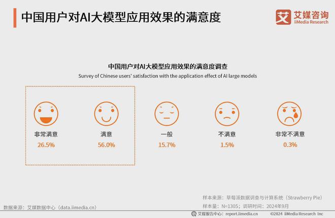 艾媒咨询 2024-2025年中国AI大模型市场现状及发展趋势研究(图33)