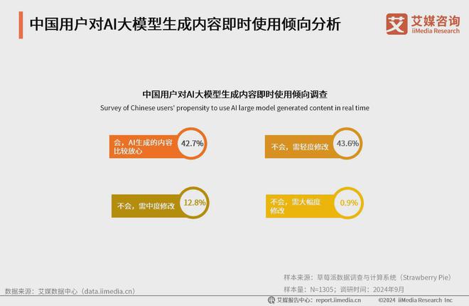 艾媒咨询 2024-2025年中国AI大模型市场现状及发展趋势研究(图34)
