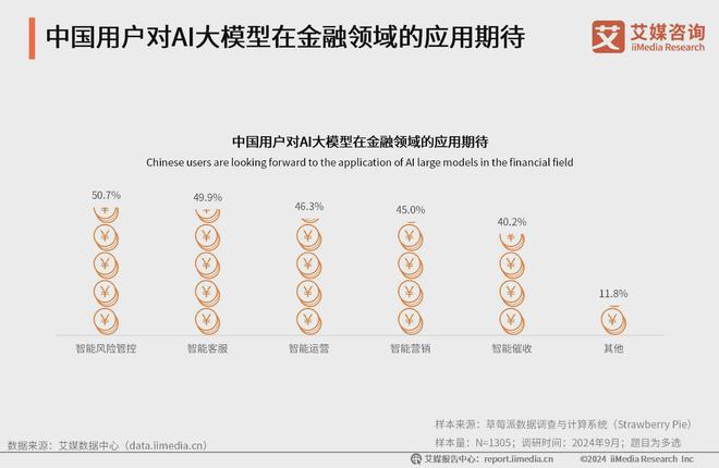 艾媒咨询 2024-2025年中国AI大模型市场现状及发展趋势研究(图40)