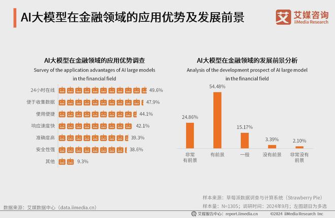 艾媒咨询 2024-2025年中国AI大模型市场现状及发展趋势研究(图41)