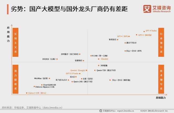 艾媒咨询 2024-2025年中国AI大模型市场现状及发展趋势研究(图47)