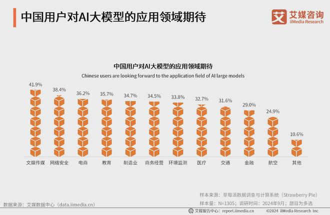 艾媒咨询 2024-2025年中国AI大模型市场现状及发展趋势研究(图36)