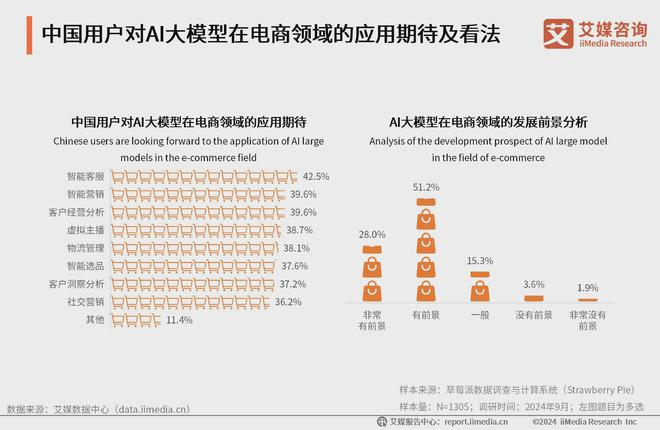 艾媒咨询 2024-2025年中国AI大模型市场现状及发展趋势研究(图43)