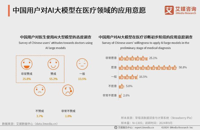 艾媒咨询 2024-2025年中国AI大模型市场现状及发展趋势研究(图38)