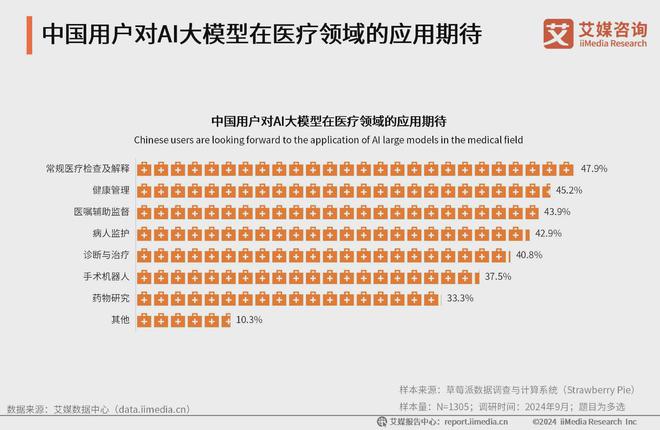 艾媒咨询 2024-2025年中国AI大模型市场现状及发展趋势研究(图37)
