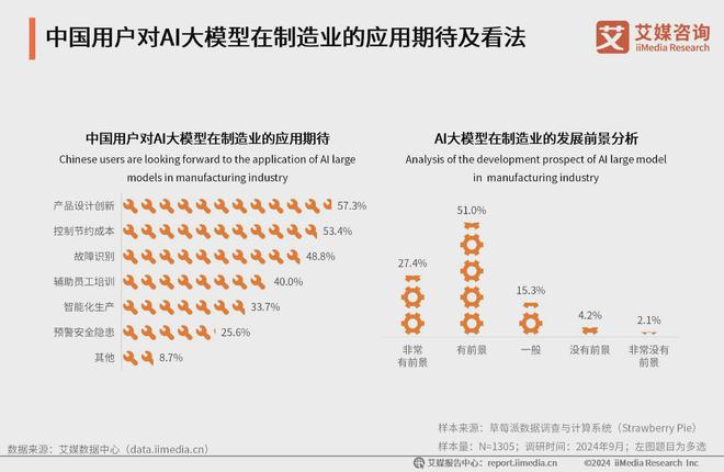 艾媒咨询 2024-2025年中国AI大模型市场现状及发展趋势研究(图44)