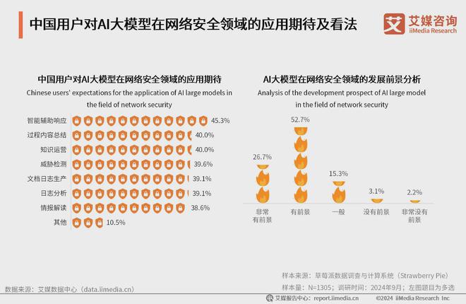 艾媒咨询 2024-2025年中国AI大模型市场现状及发展趋势研究(图42)