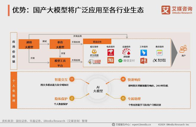艾媒咨询 2024-2025年中国AI大模型市场现状及发展趋势研究(图46)