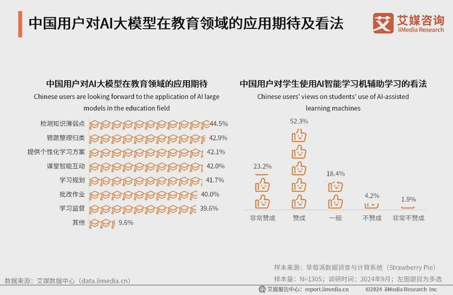 艾媒咨询 2024-2025年中国AI大模型市场现状及发展趋势研究(图39)