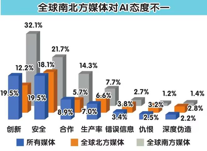 【环球时报2024年终报道】2024AI开始改变世界(图3)