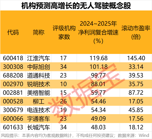 科技潜力牛股出炉！人形机器人、AI手机、智能驾驶、固态电池谁是王者？(图3)