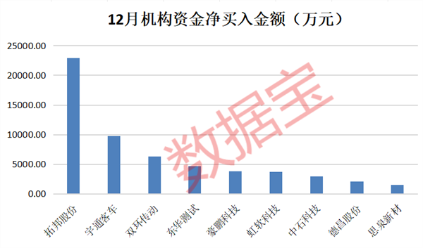 科技潜力牛股出炉！人形机器人、AI手机、智能驾驶、固态电池谁是王者？(图5)