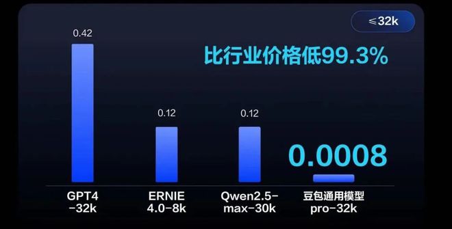2024年中国AI都发生了什么？ 追赶与超越之路（上）(图9)