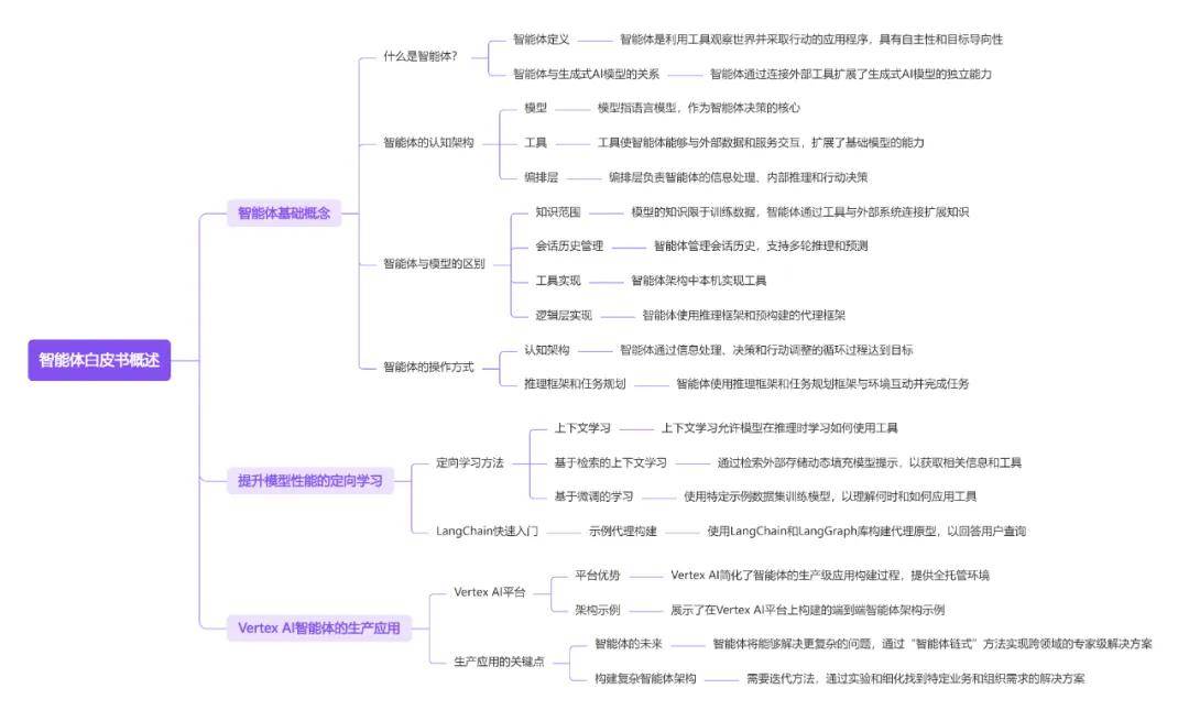 十篇AIAgentic025年全球智能体行业全景附(图6)