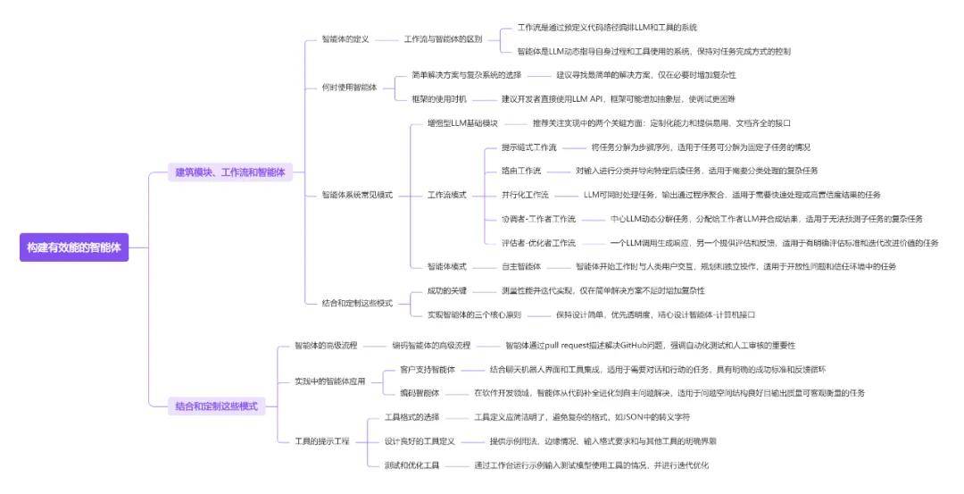 十篇AIAgentic025年全球智能体行业全景附(图8)