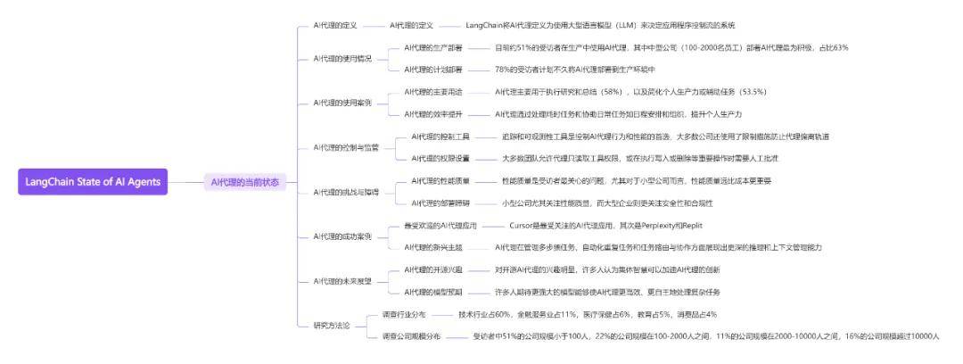 十篇AIAgentic025年全球智能体行业全景附(图10)