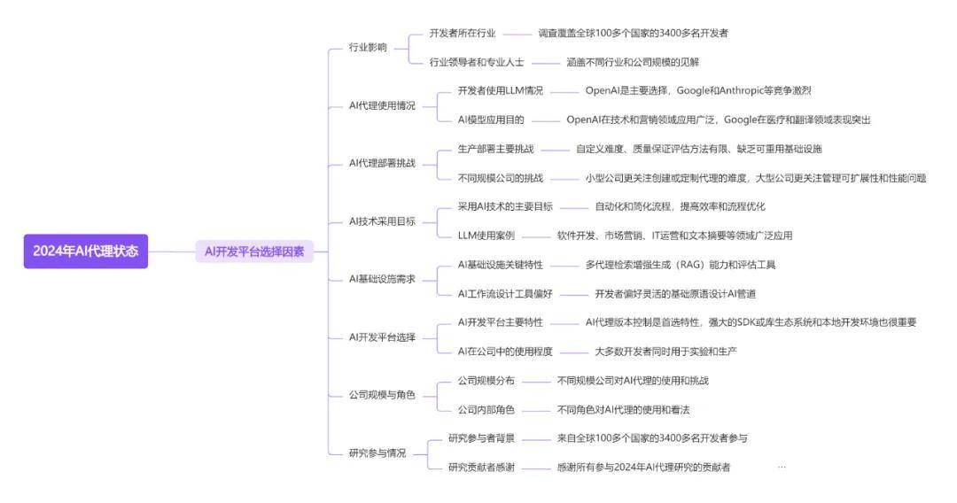 十篇AIAgentic025年全球智能体行业全景附(图12)