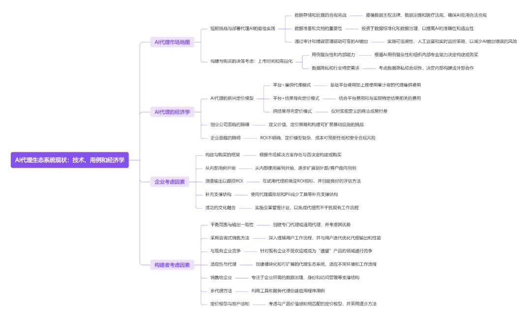十篇AIAgentic025年全球智能体行业全景附(图14)