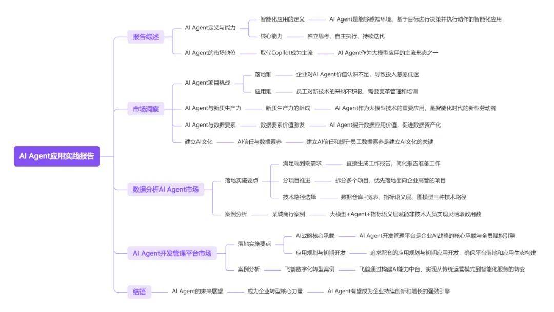 十篇AIAgentic025年全球智能体行业全景附(图18)