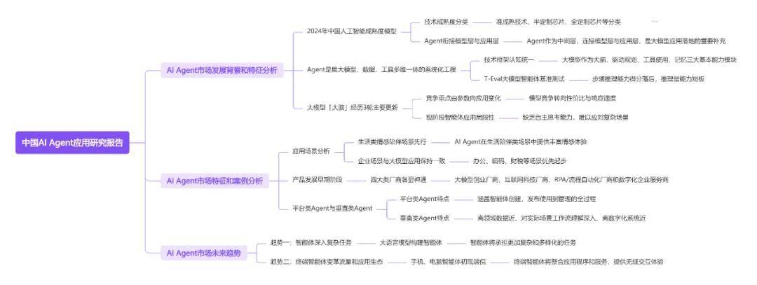 十篇AIAgentic025年全球智能体行业全景附(图16)