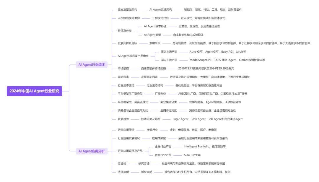 十篇AIAgentic025年全球智能体行业全景附(图20)