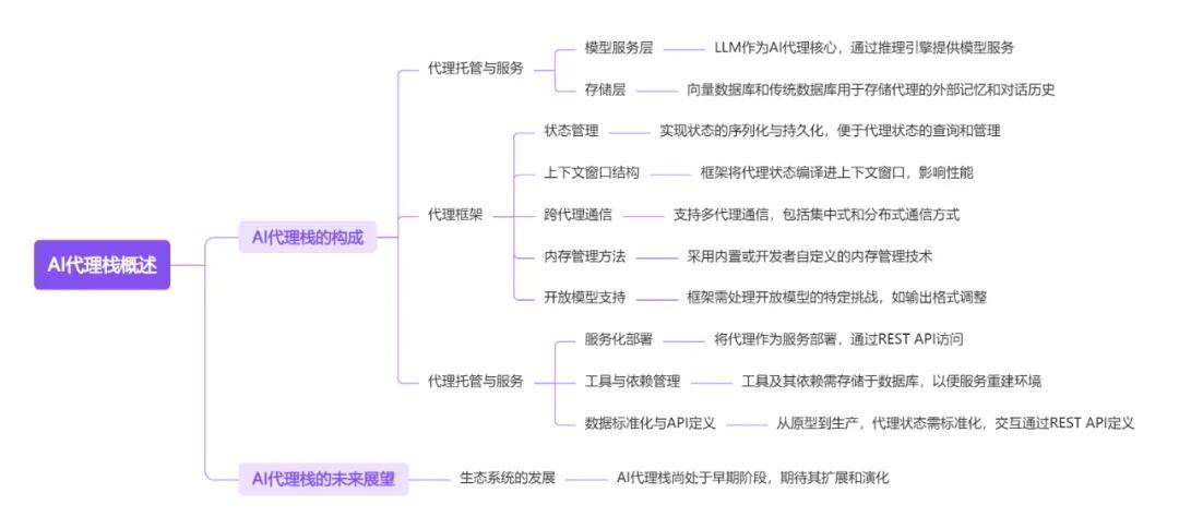 十篇AIAgentic025年全球智能体行业全景附(图22)