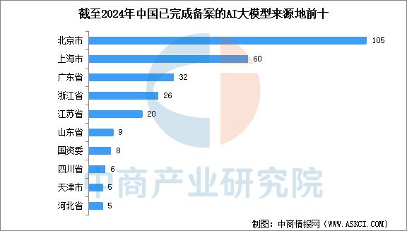 2025年中国AI大模型行业市场前景预测研究(图5)